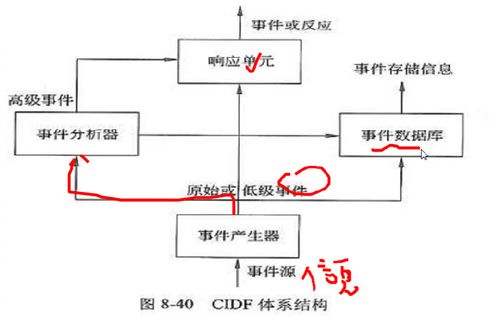 软考中级网络工程师笔记（七） 计算机网络工程核心知识梳理